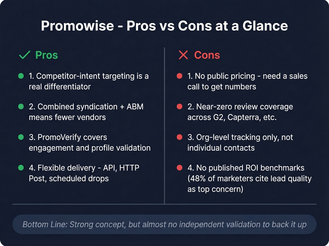 Promowise pros and cons visual summary card
