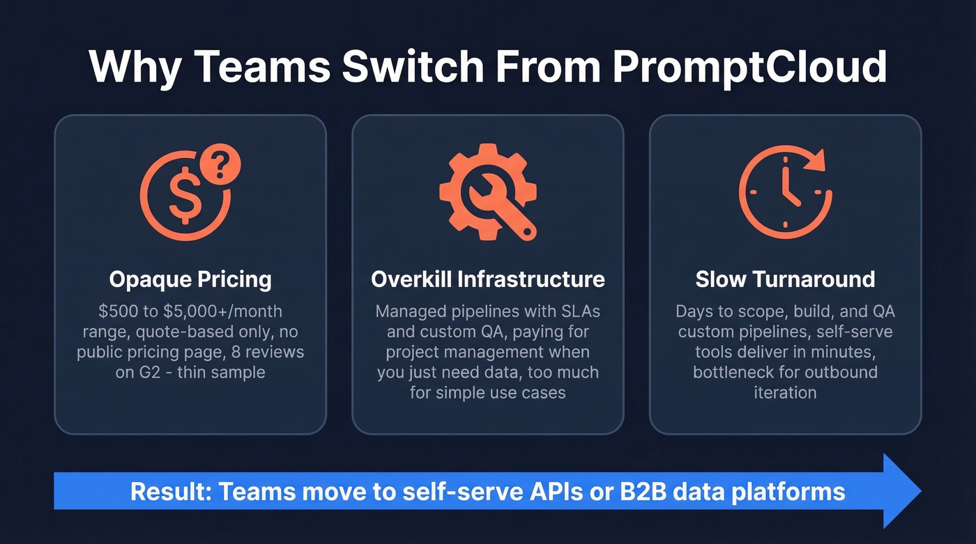 Three reasons teams leave PromptCloud visualized