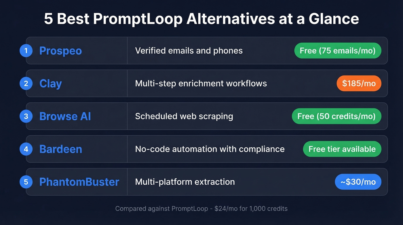 PromptLoop alternatives comparison with use cases and pricing