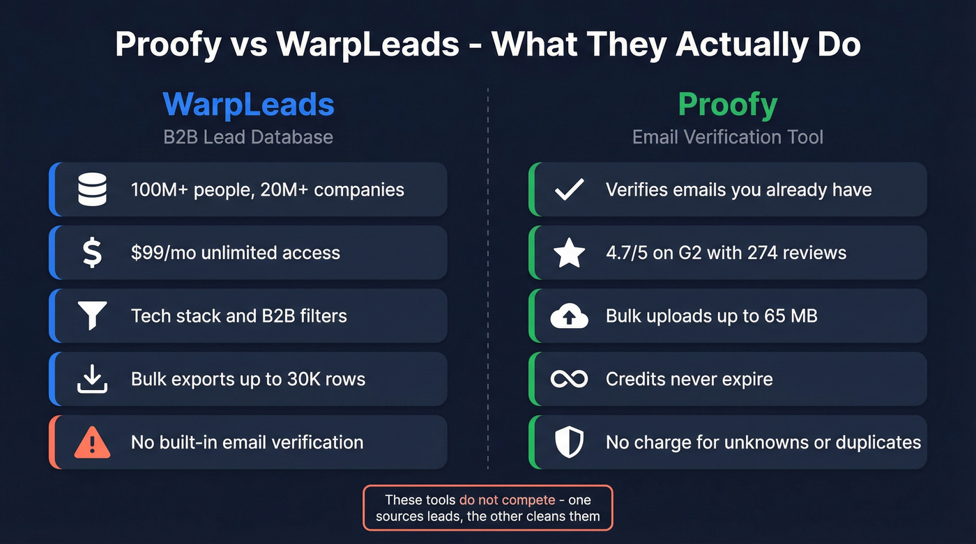 Proofy vs WarpLeads side-by-side function comparison diagram