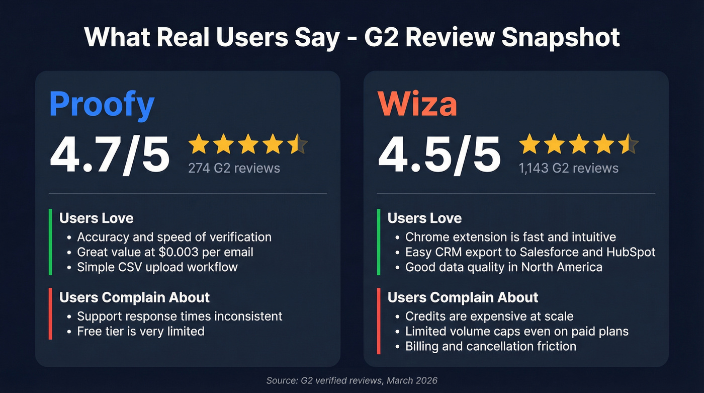 User review scores and sentiment summary for both tools