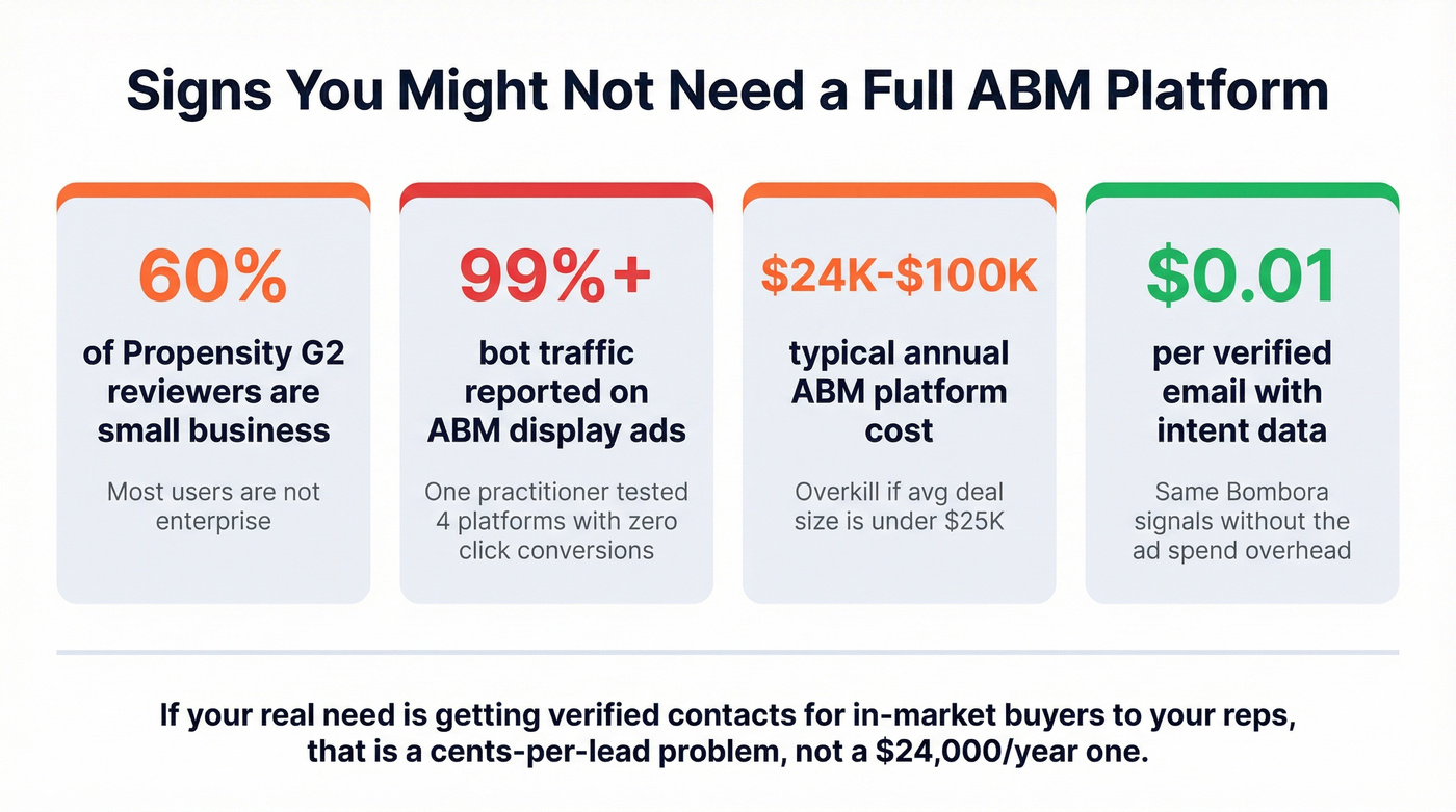 Key stats showing when full ABM platforms are overkill