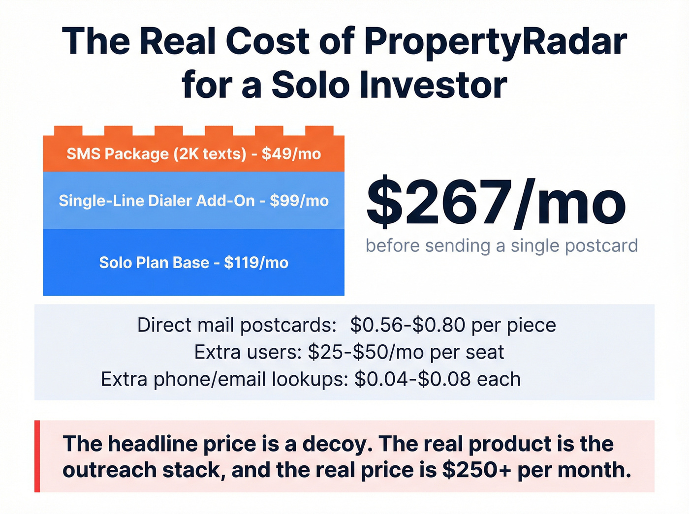 PropertyRadar true monthly cost with add-ons stacked