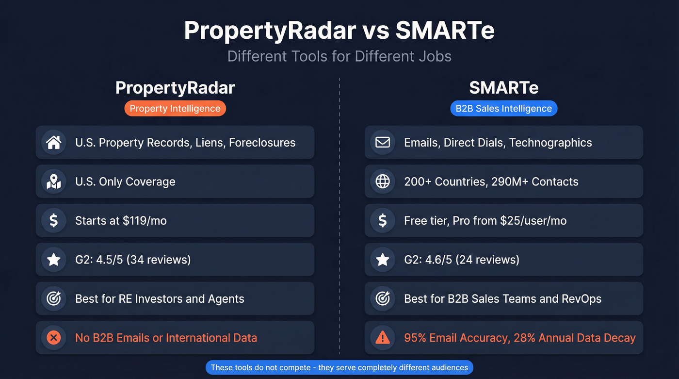 PropertyRadar vs SMARTe head-to-head comparison diagram