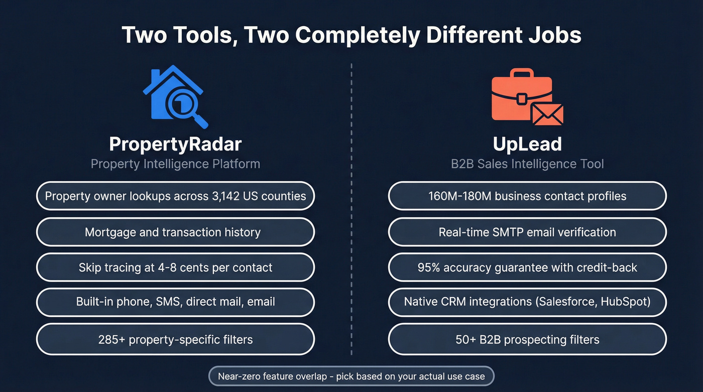 PropertyRadar vs UpLead side-by-side category comparison