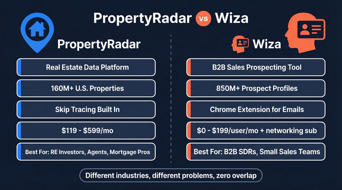 PropertyRadar vs Wiza head-to-head comparison diagram