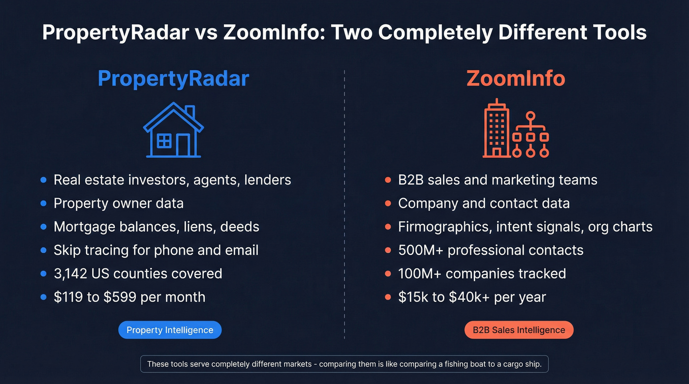 PropertyRadar vs ZoomInfo target market and data type comparison