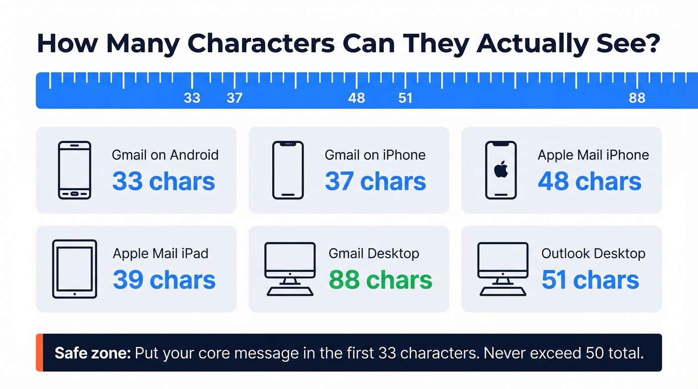 Email client character limits visual guide for subject lines