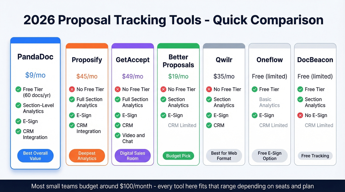 Proposal tracking tools comparison by price and features