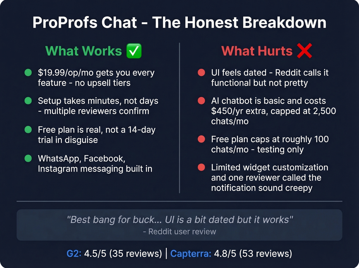 ProProfs Chat pros and cons visual summary card