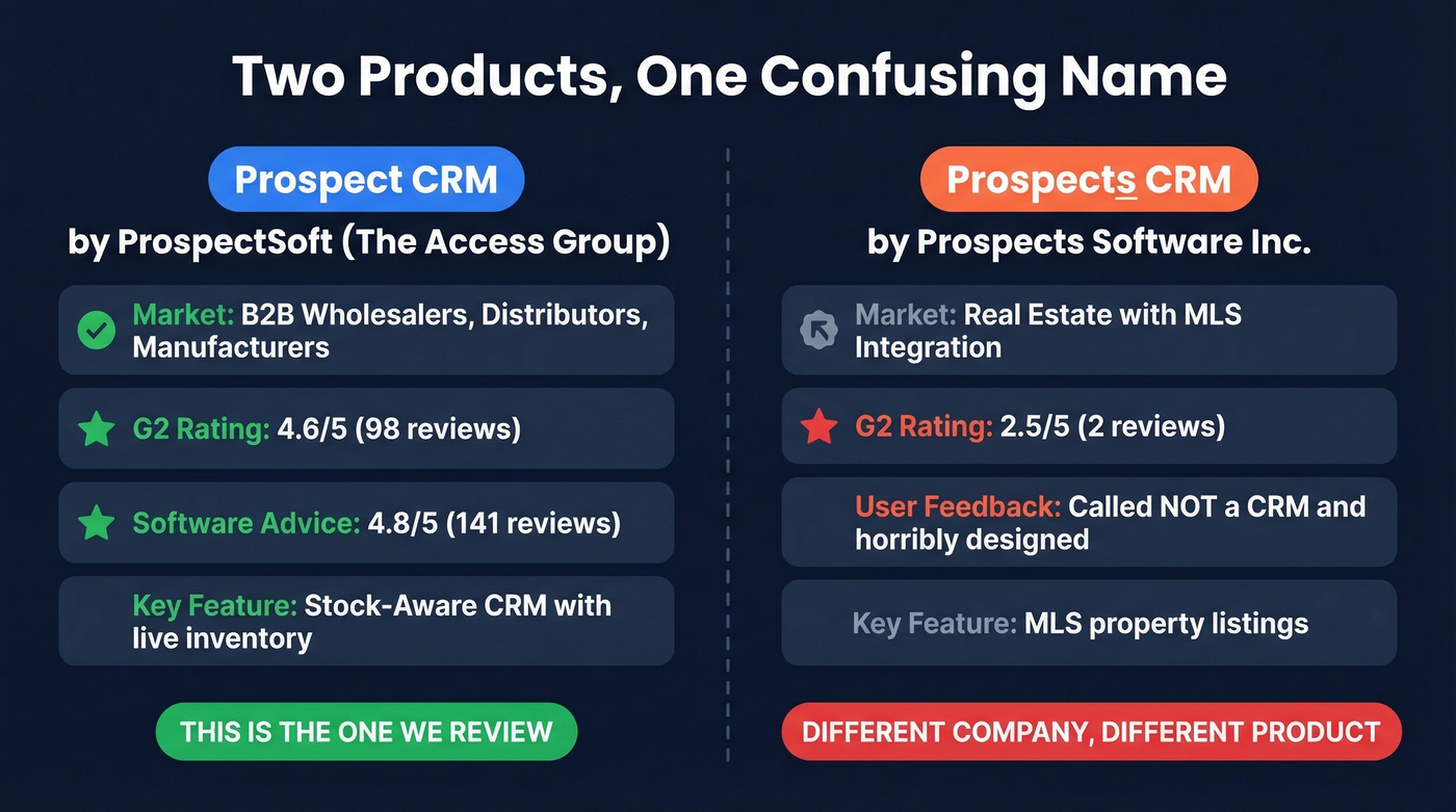 Prospect CRM vs Prospects CRM comparison disambiguation