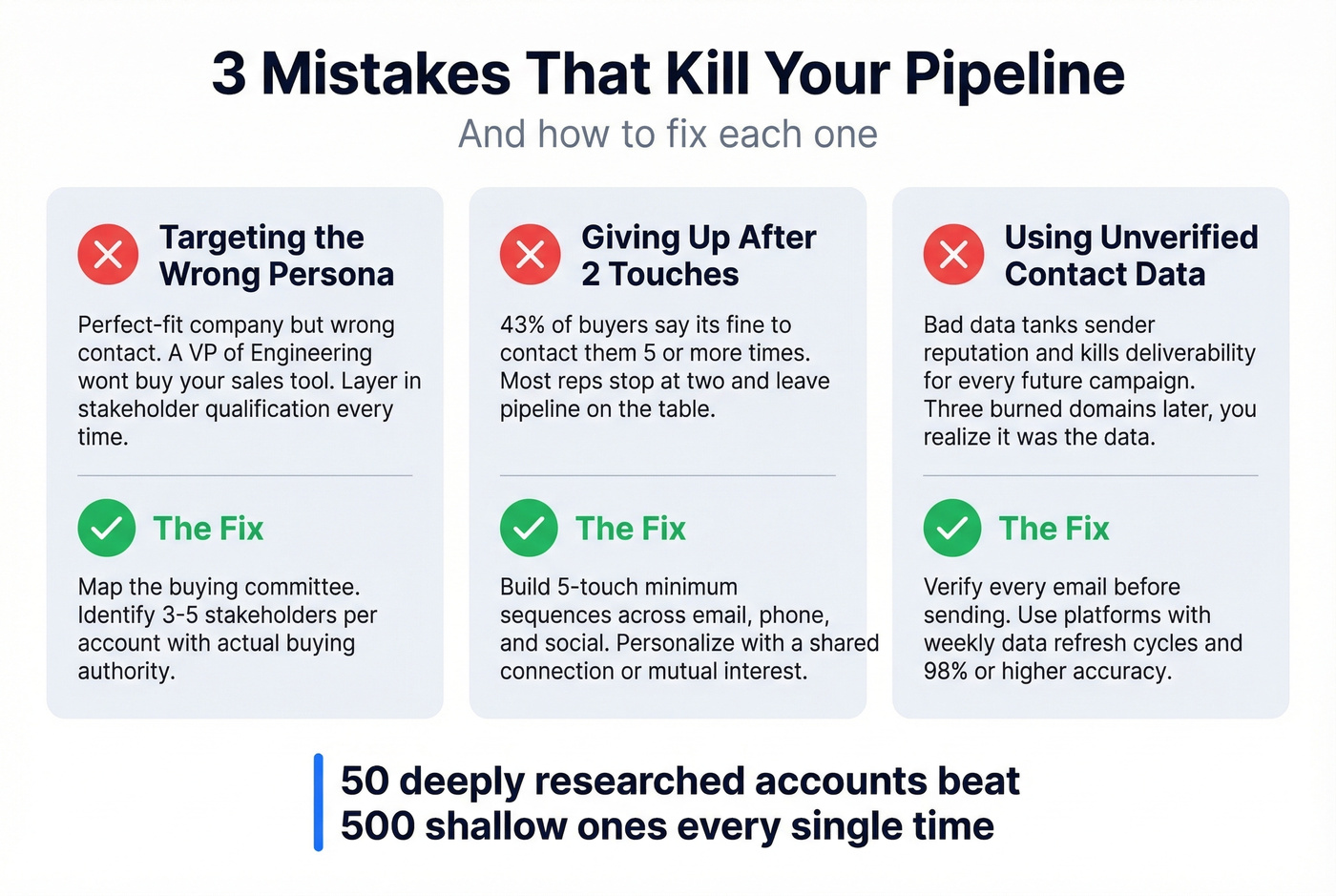 Three pipeline-killing mistakes with warning indicators and fixes
