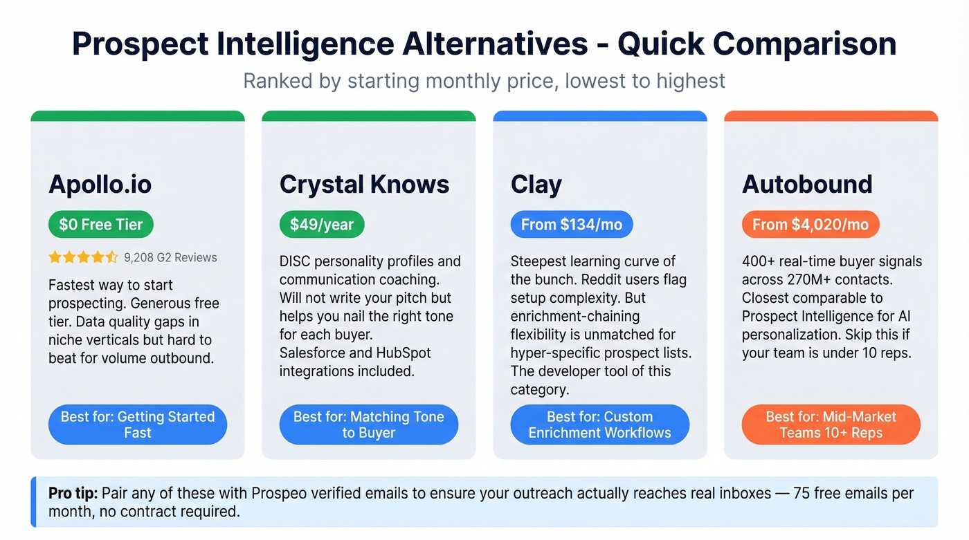 Four alternative tools compared by price and use case
