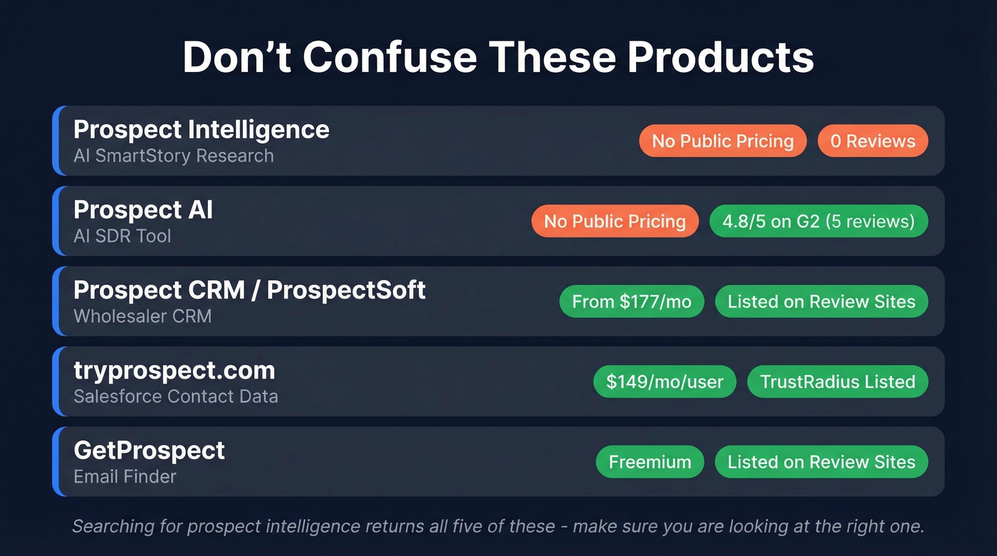Visual comparison of five similarly named prospect tools