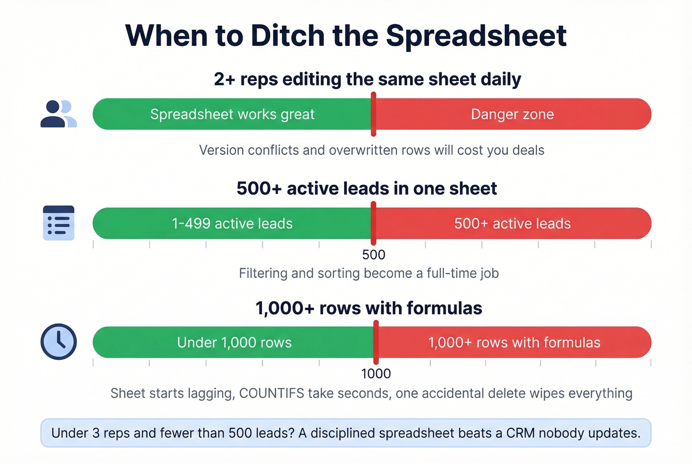Three thresholds when Excel stops working for prospecting