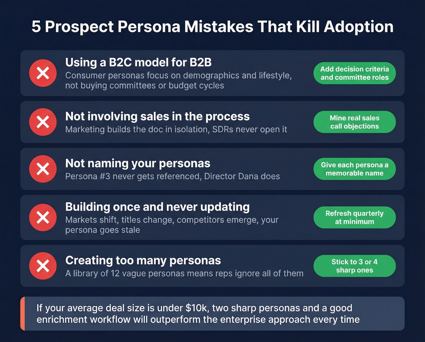 Five common prospect persona mistakes to avoid