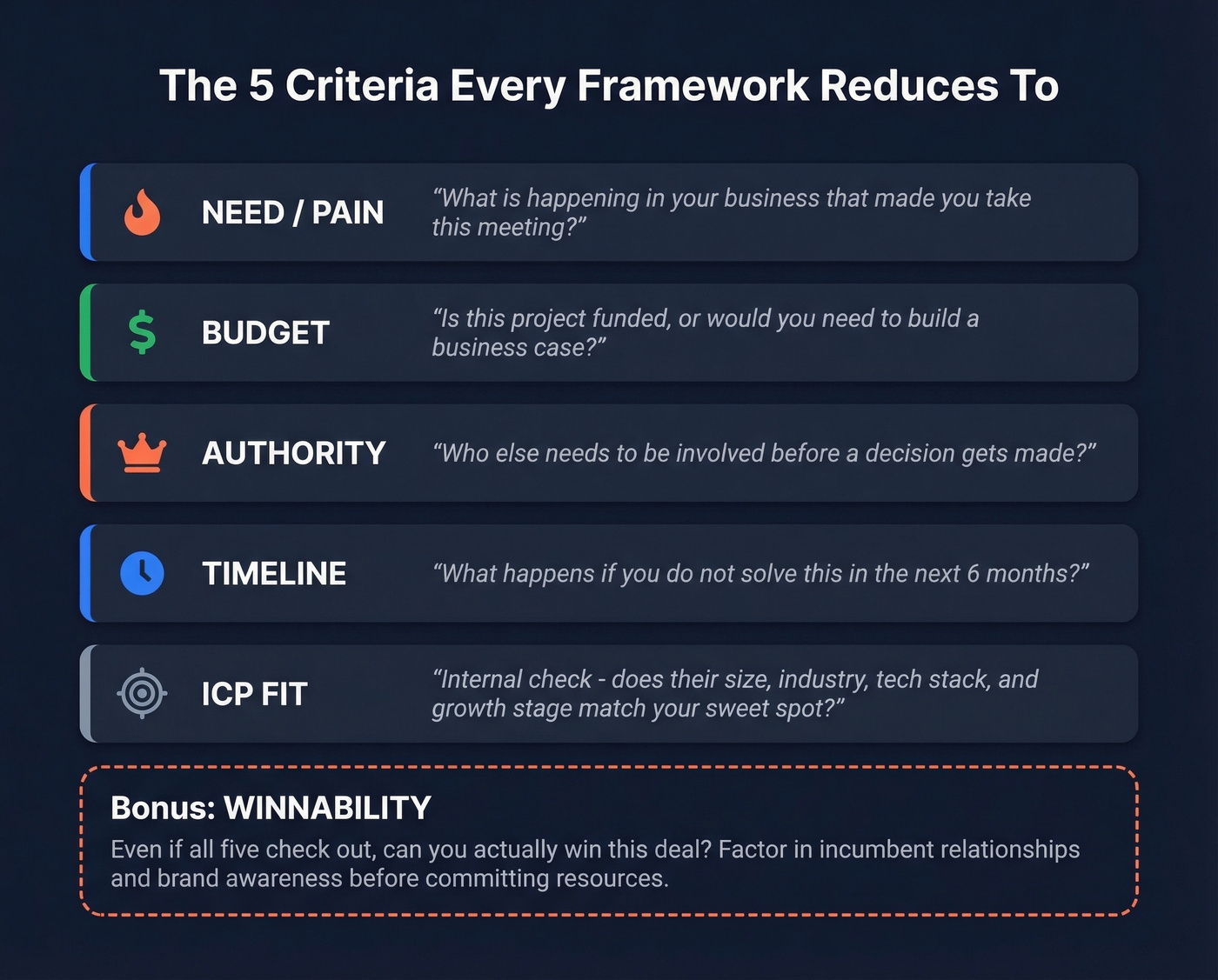 Five universal qualification criteria with sample questions