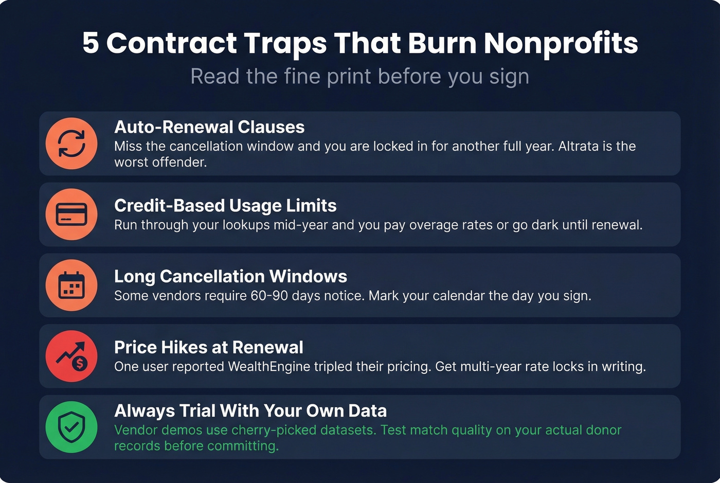 Five contract pitfalls to avoid with prospect research vendors