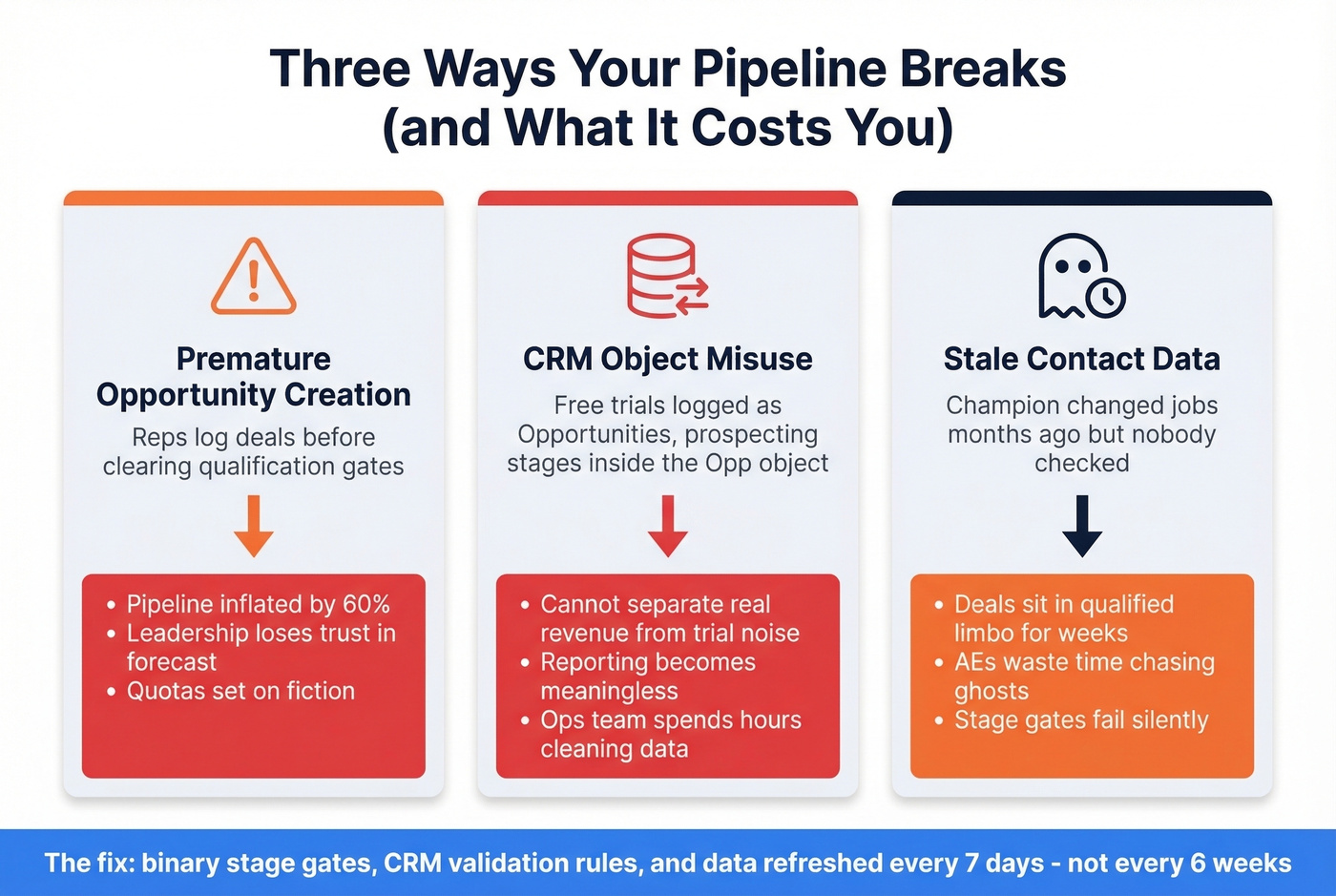 Three common pipeline failures and their downstream consequences