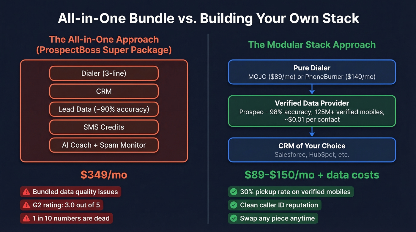 All-in-one bundle vs modular stack architecture comparison