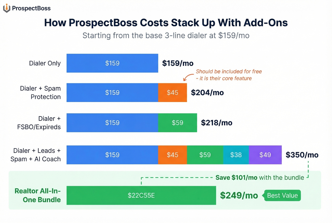 ProspectBoss add-on costs stacking visualization