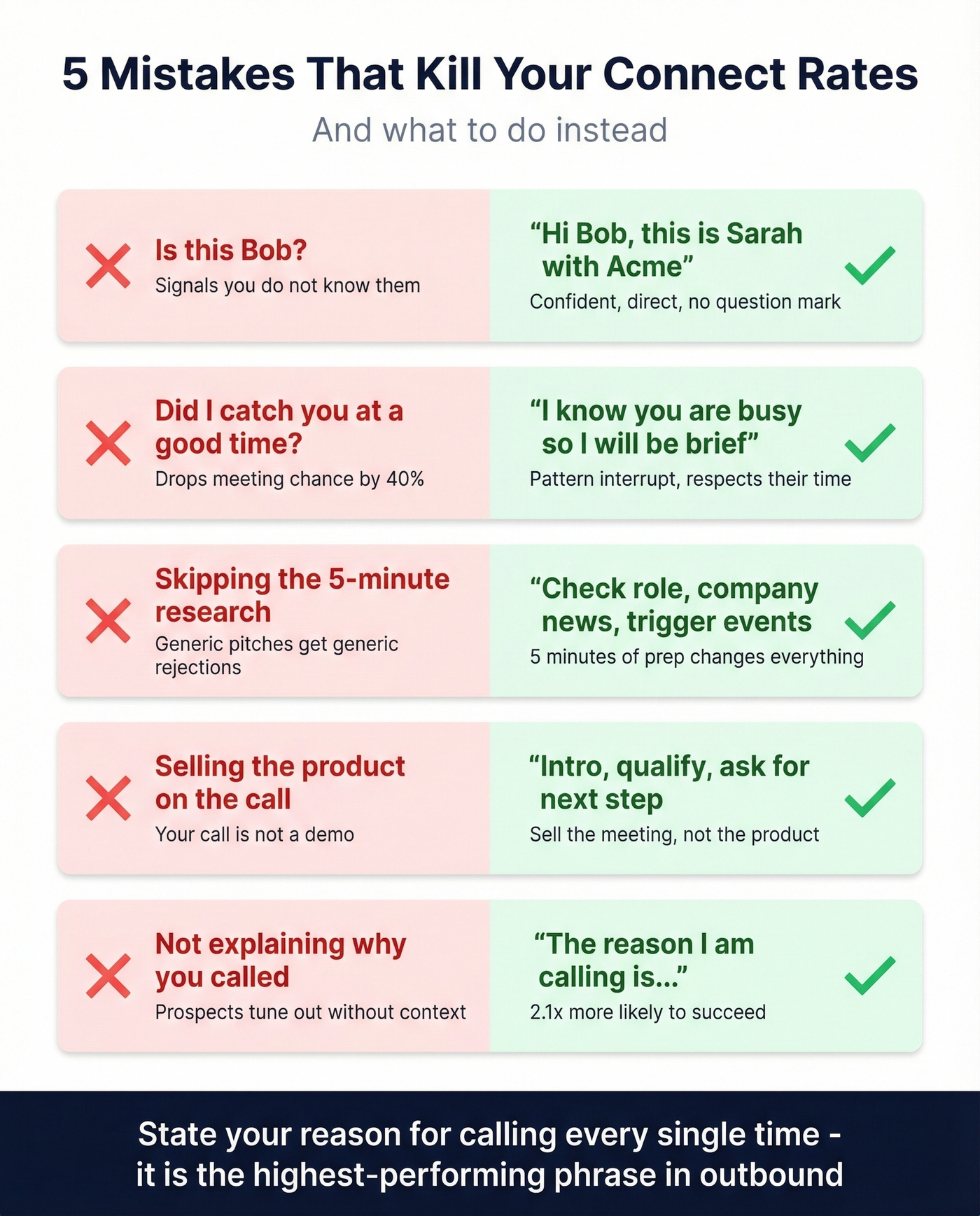 Five cold calling mistakes that destroy connect rates