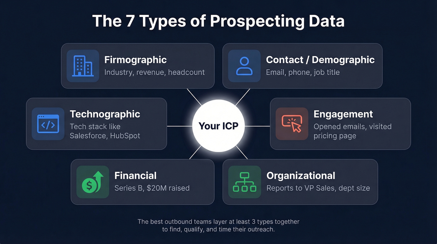 Seven types of prospecting data layered together