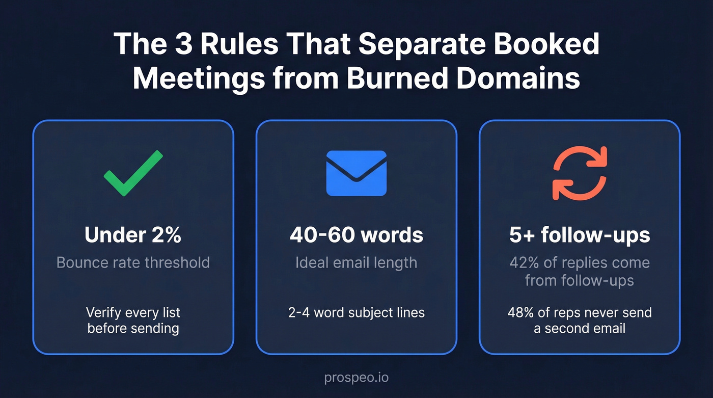 Three key prospecting email stats visualized as cards