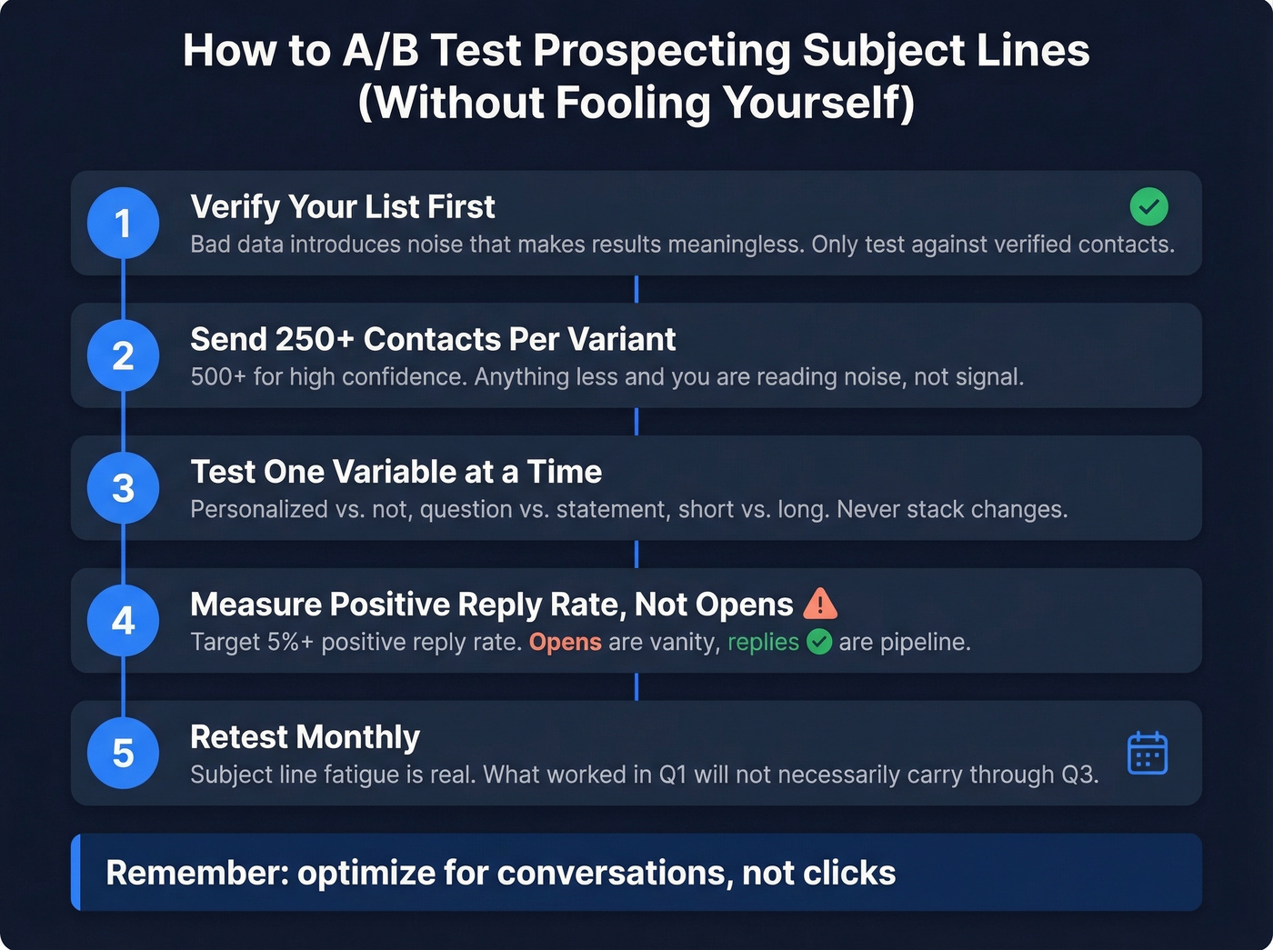 Step-by-step A/B testing checklist for subject line optimization
