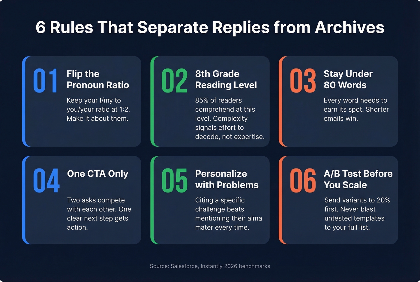 Six writing rules for prospecting emails that get replies