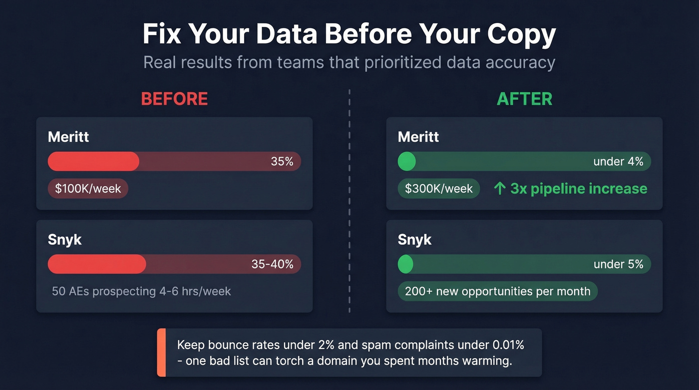 Before and after data quality impact on pipeline results