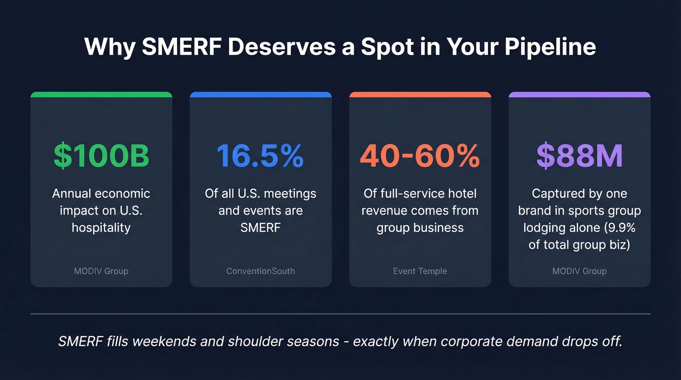 Key SMERF market statistics highlight card