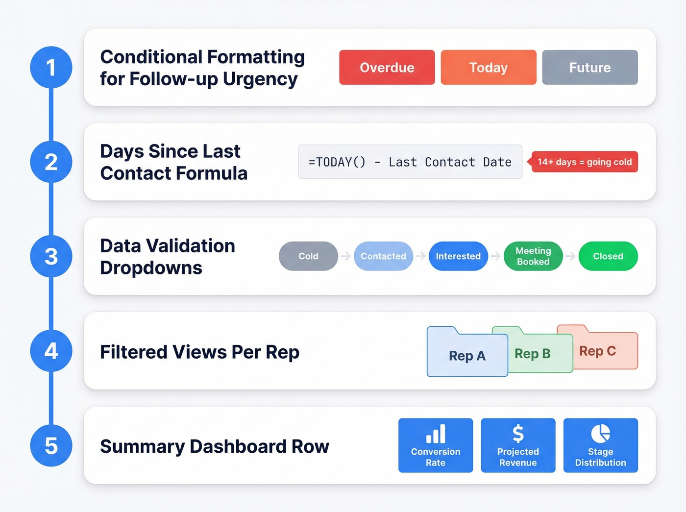 Visual workflow of spreadsheet automation tips for prospecting lists