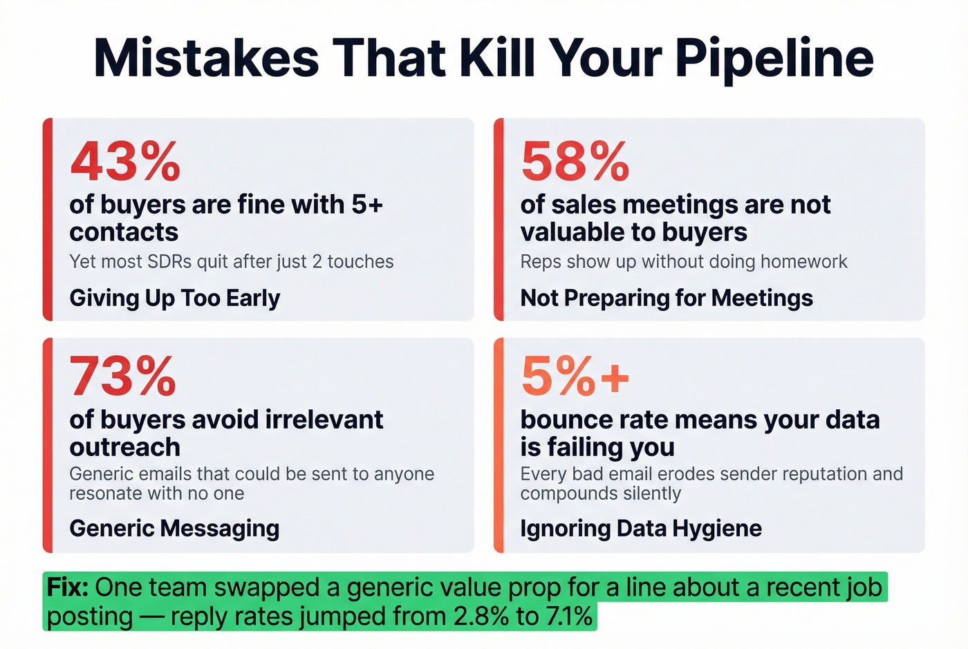 Four pipeline-killing mistakes with key stats