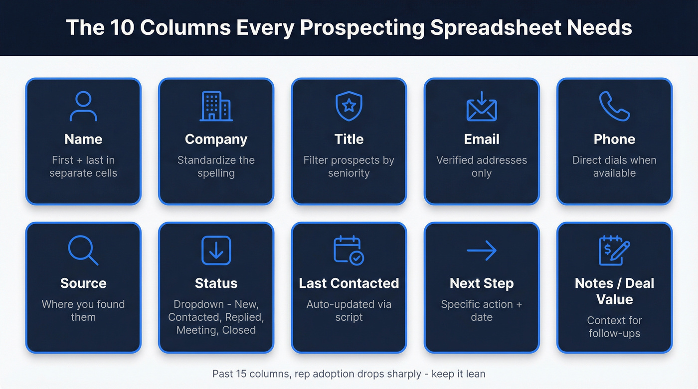10 core prospecting spreadsheet columns visual layout