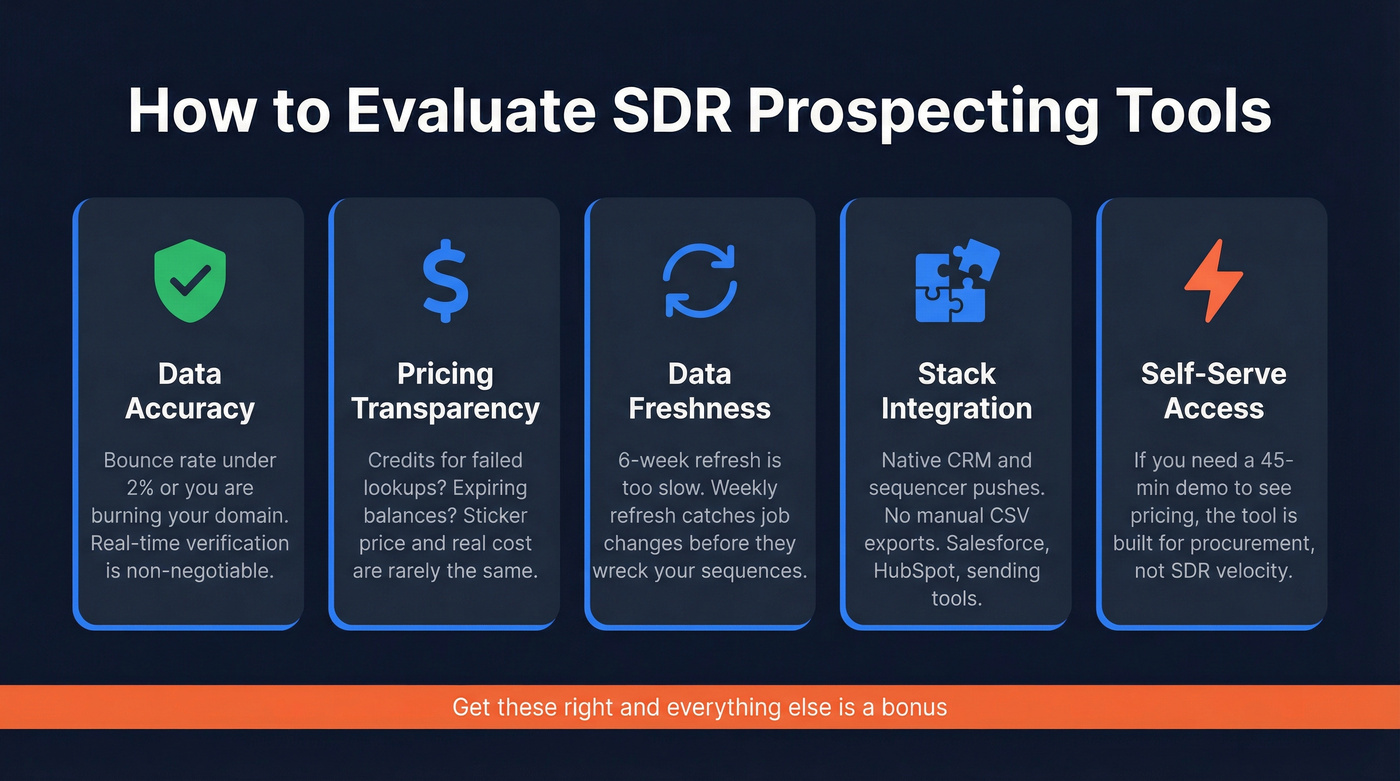 Five key criteria for evaluating SDR prospecting tools