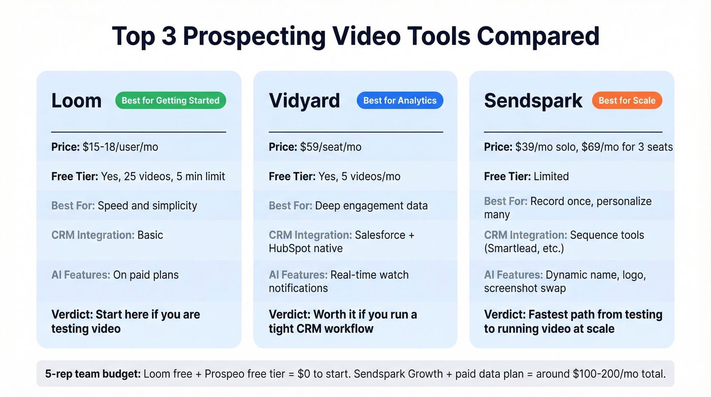 Top three prospecting video tools comparison matrix