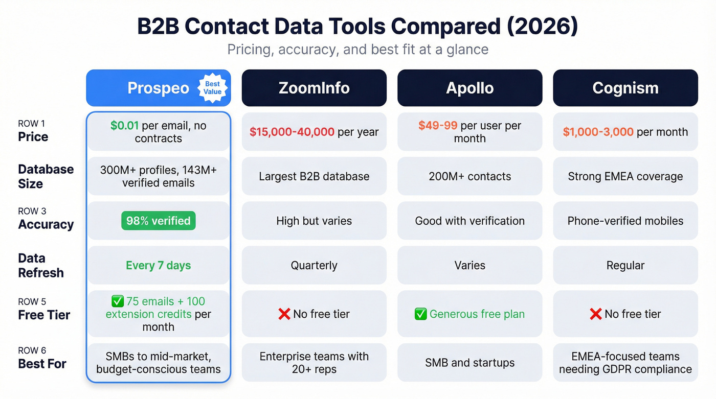 B2B data tools pricing and feature comparison grid