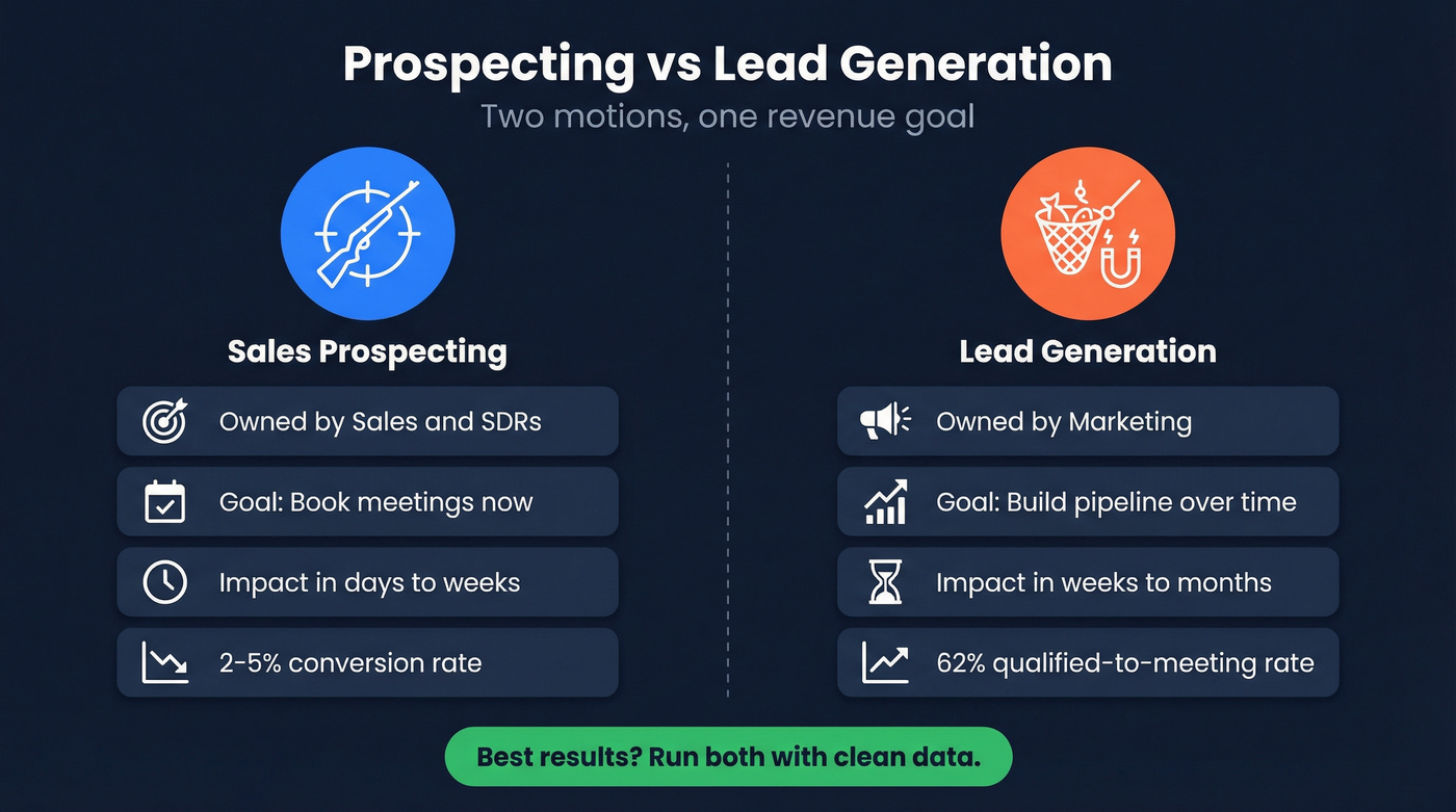Prospecting vs lead generation side-by-side comparison overview