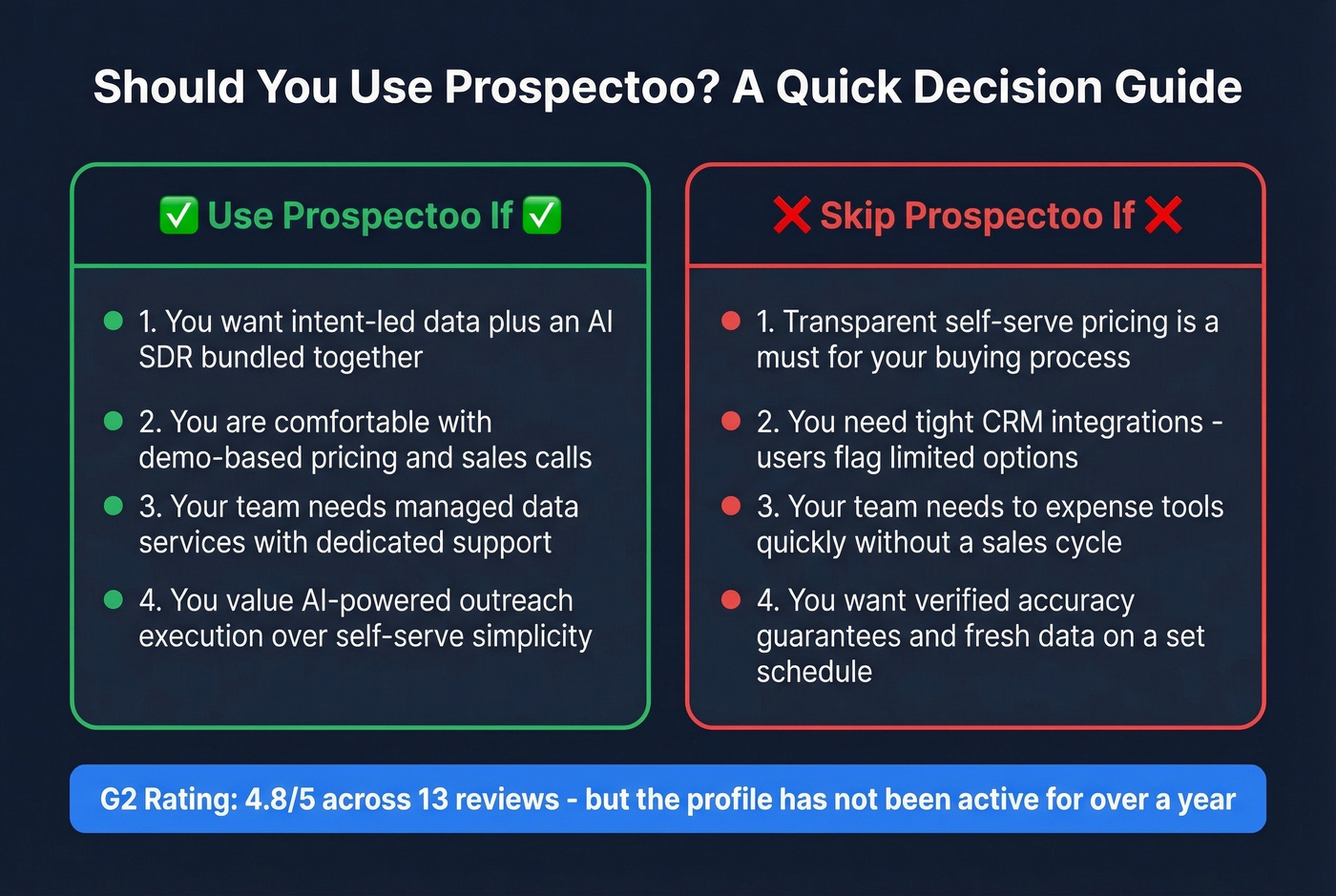 Prospectoo decision matrix - when to use vs skip