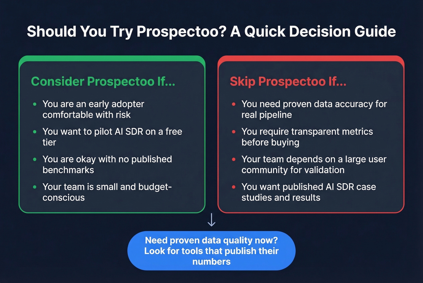 Prospectoo decision framework for buyers