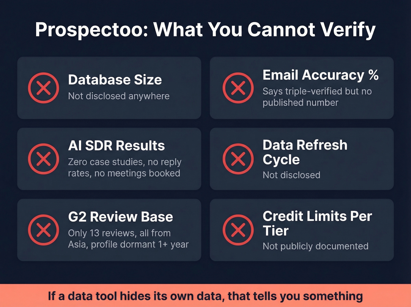 Prospectoo transparency gaps and red flags summary