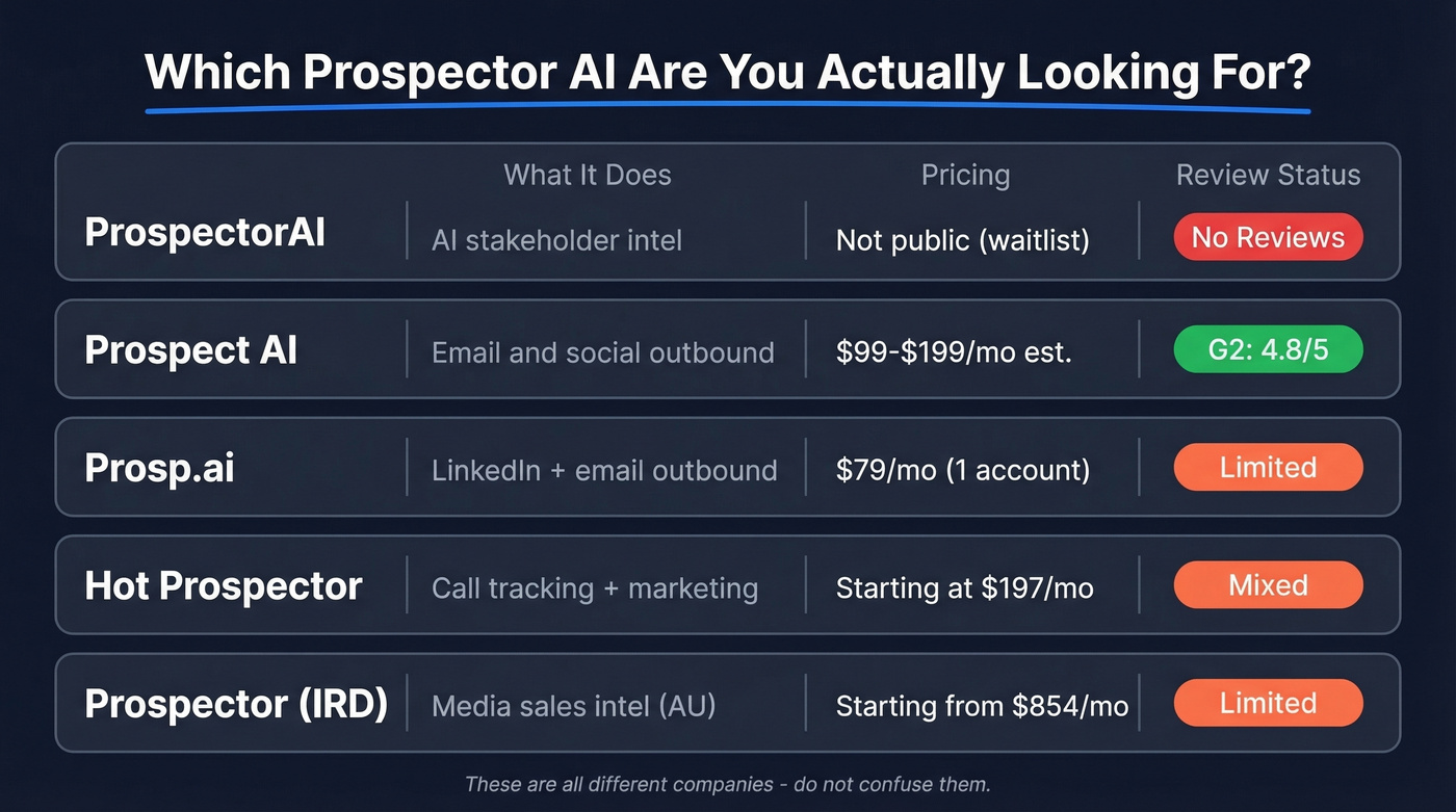 Disambiguation map of Prospector AI named tools