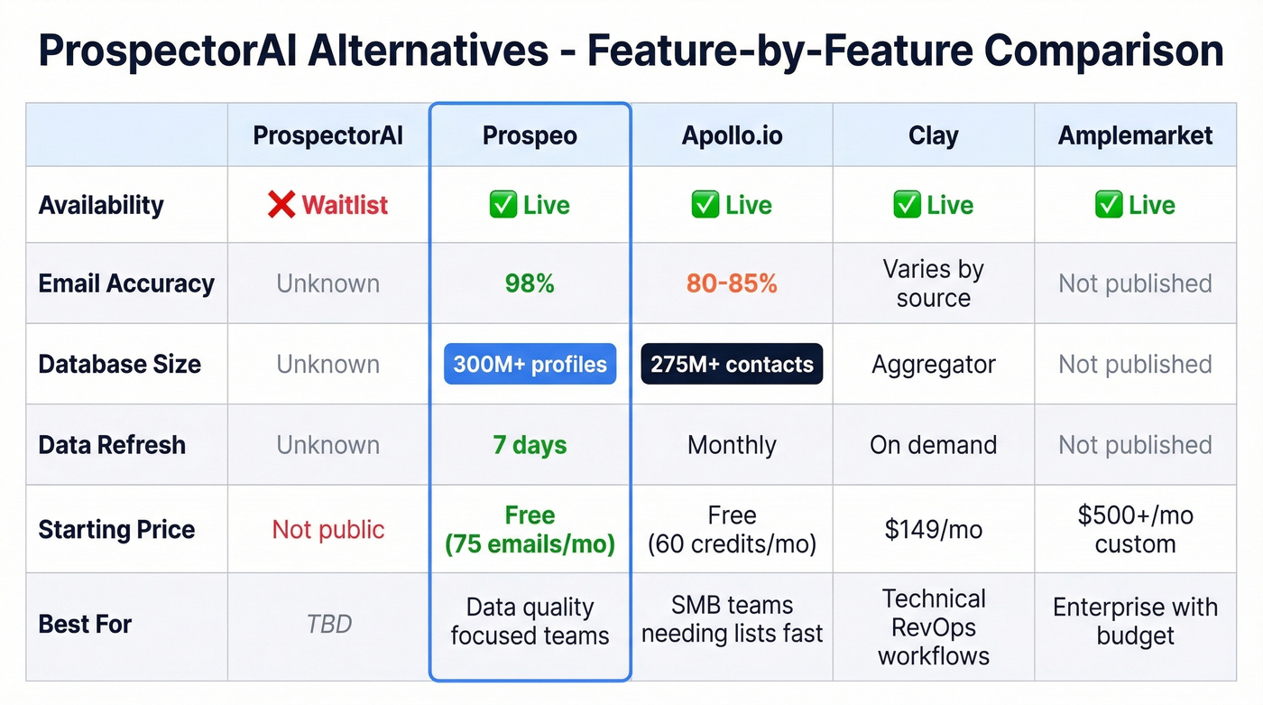 Feature comparison matrix of ProspectorAI alternatives