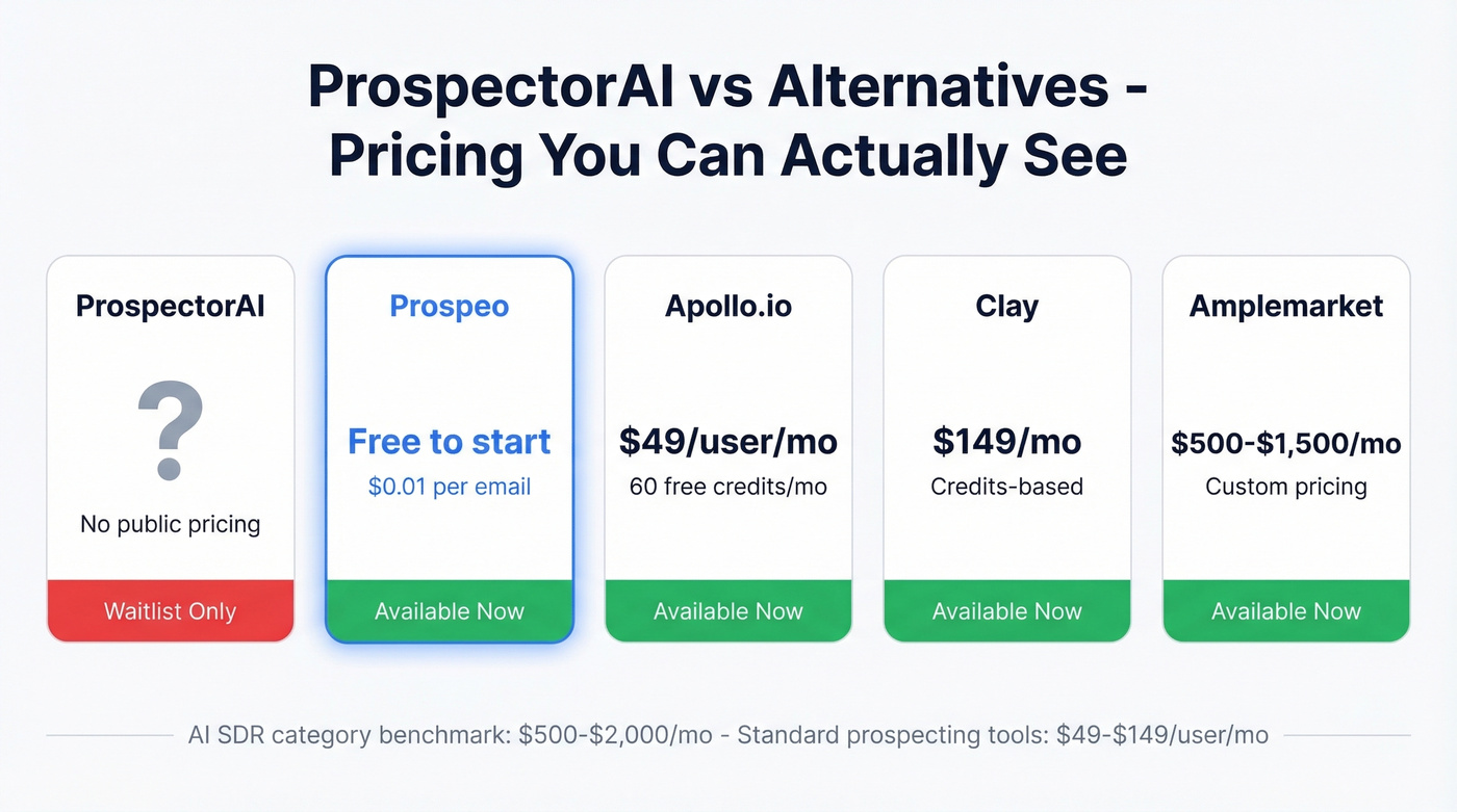 Pricing comparison of ProspectorAI vs available alternatives