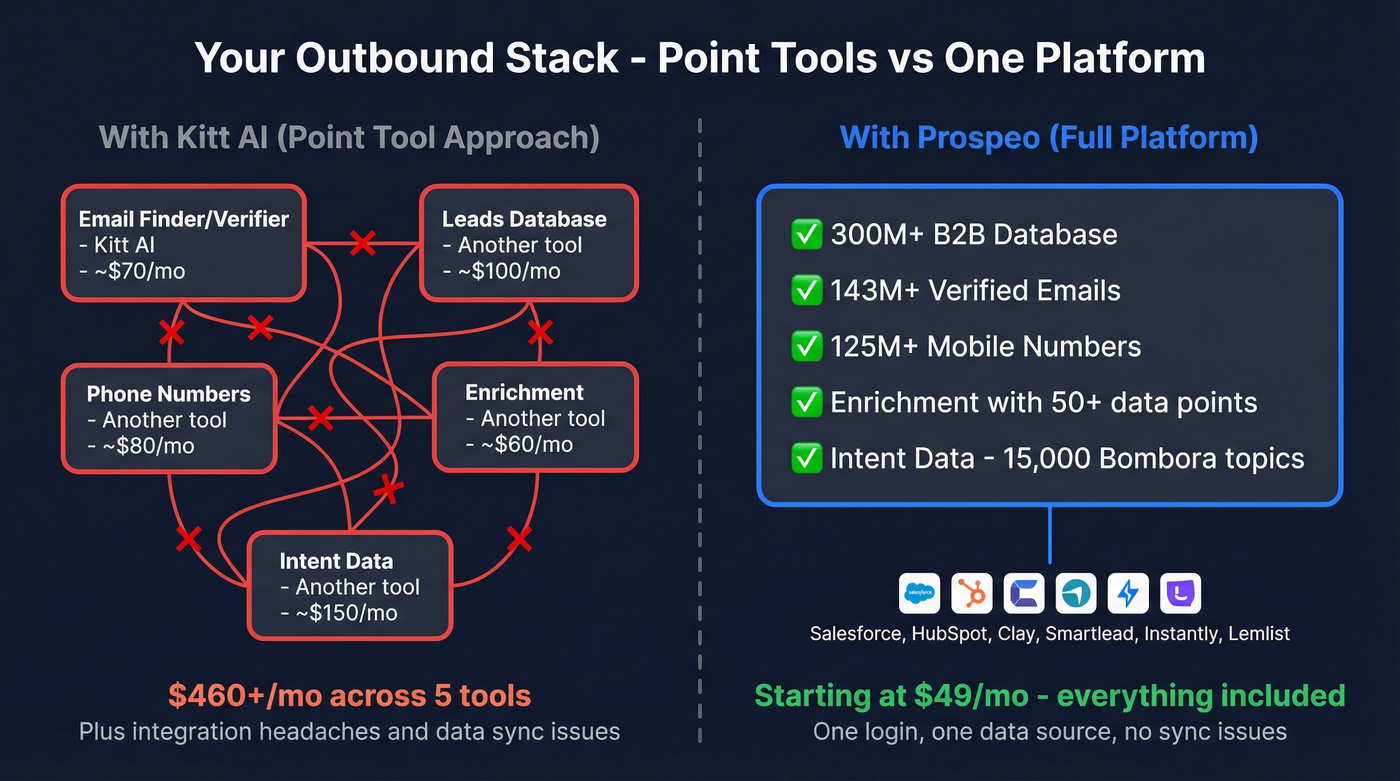 Point tool stack versus single platform architecture diagram