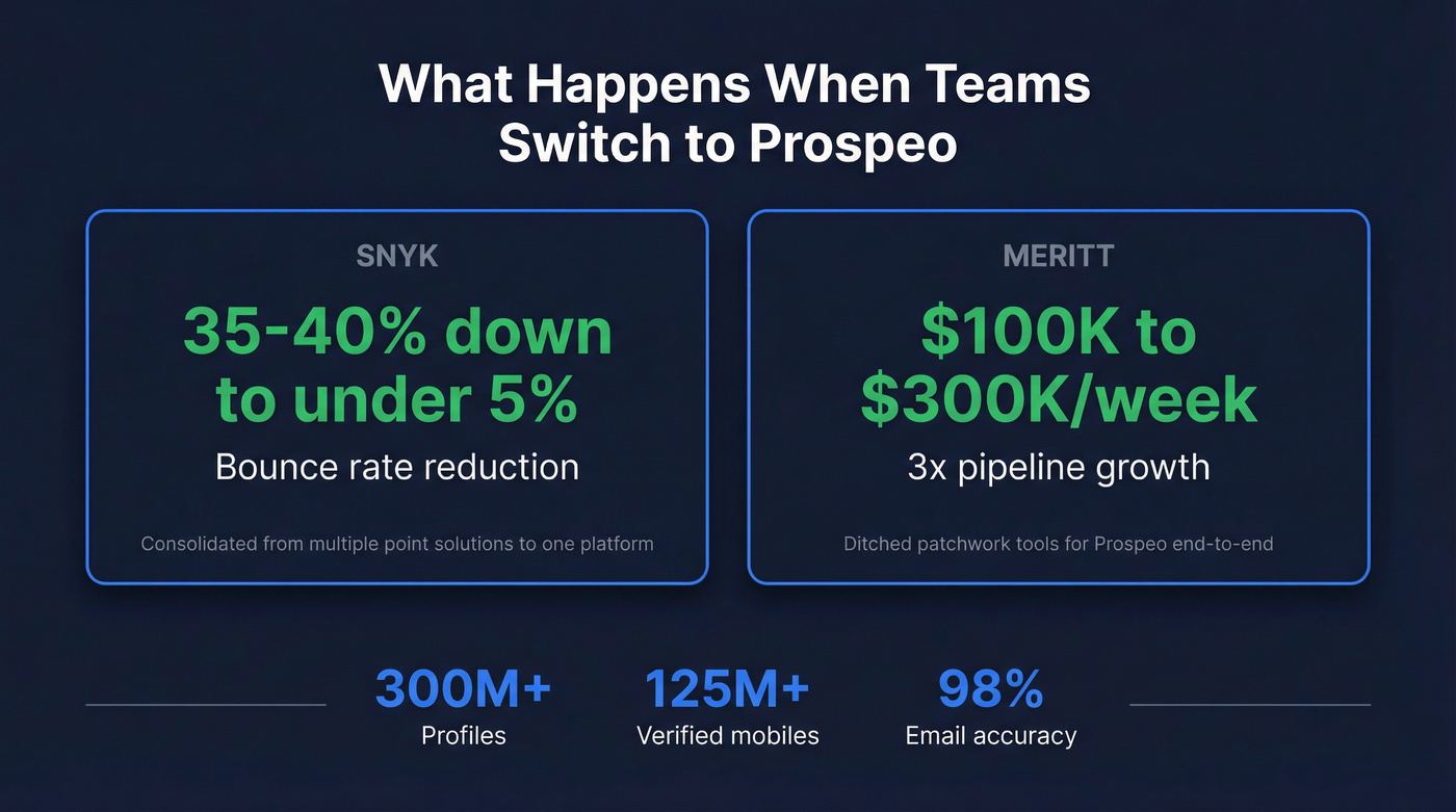 Customer results stat card showing Snyk and Meritt outcomes