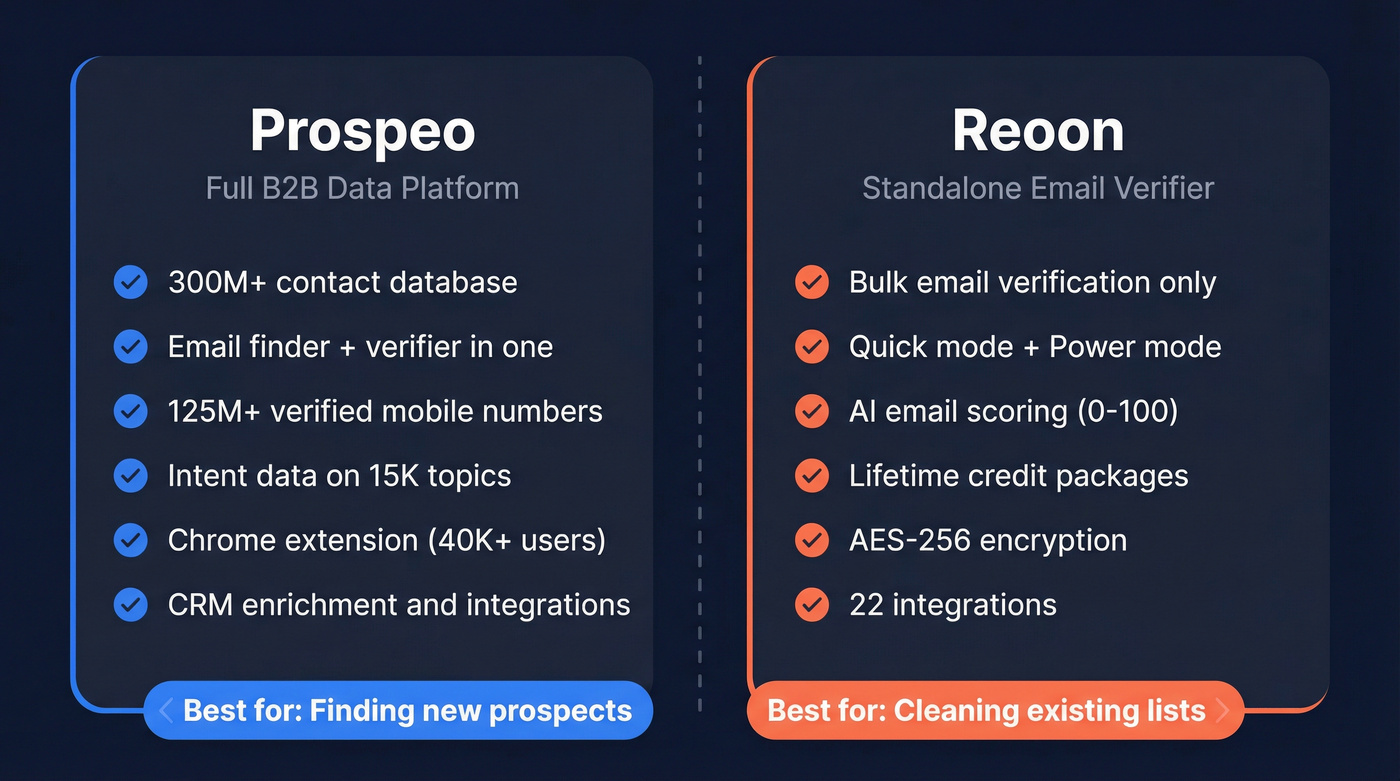 Prospeo vs Reoon head-to-head platform comparison diagram