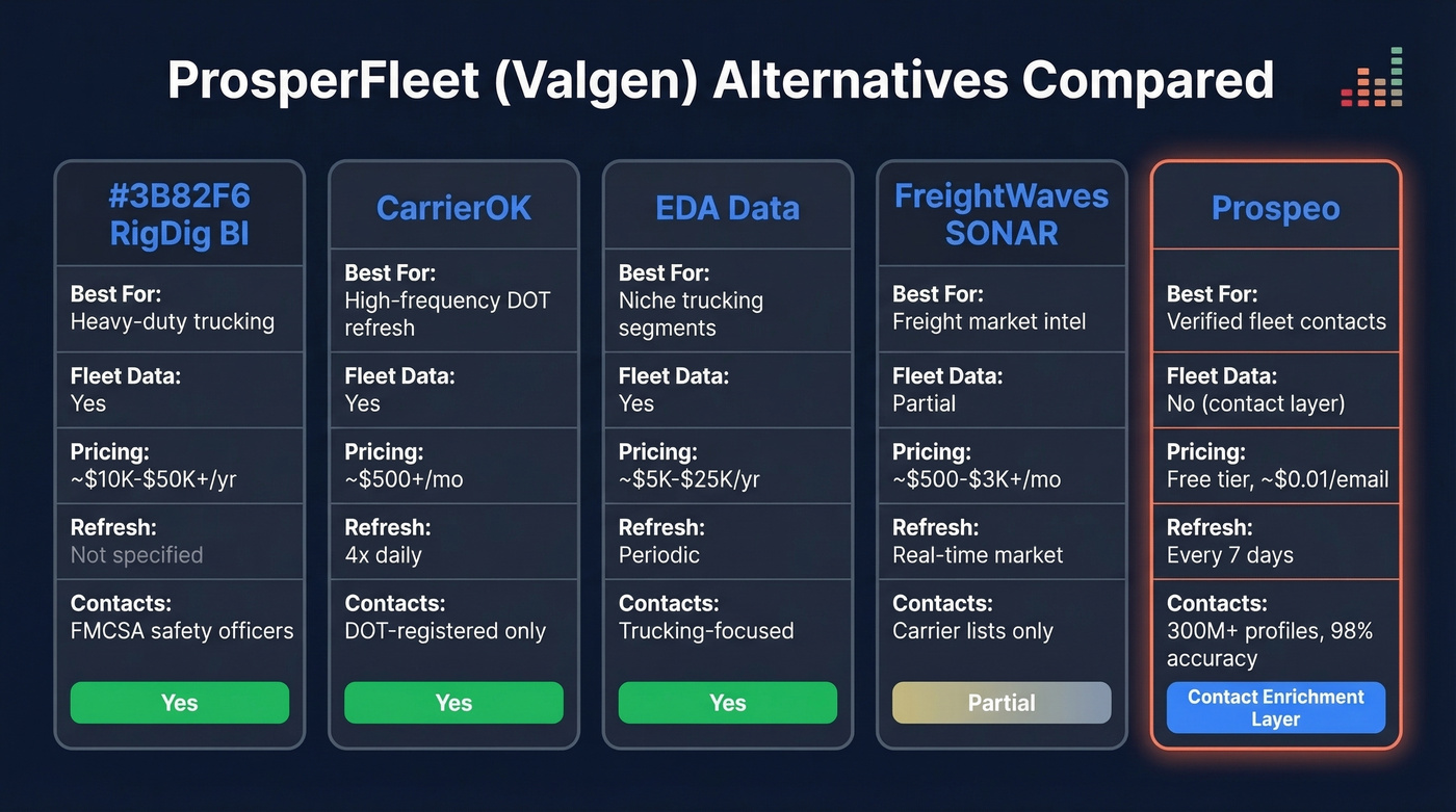 ProsperFleet alternatives comparison matrix with key differentiators