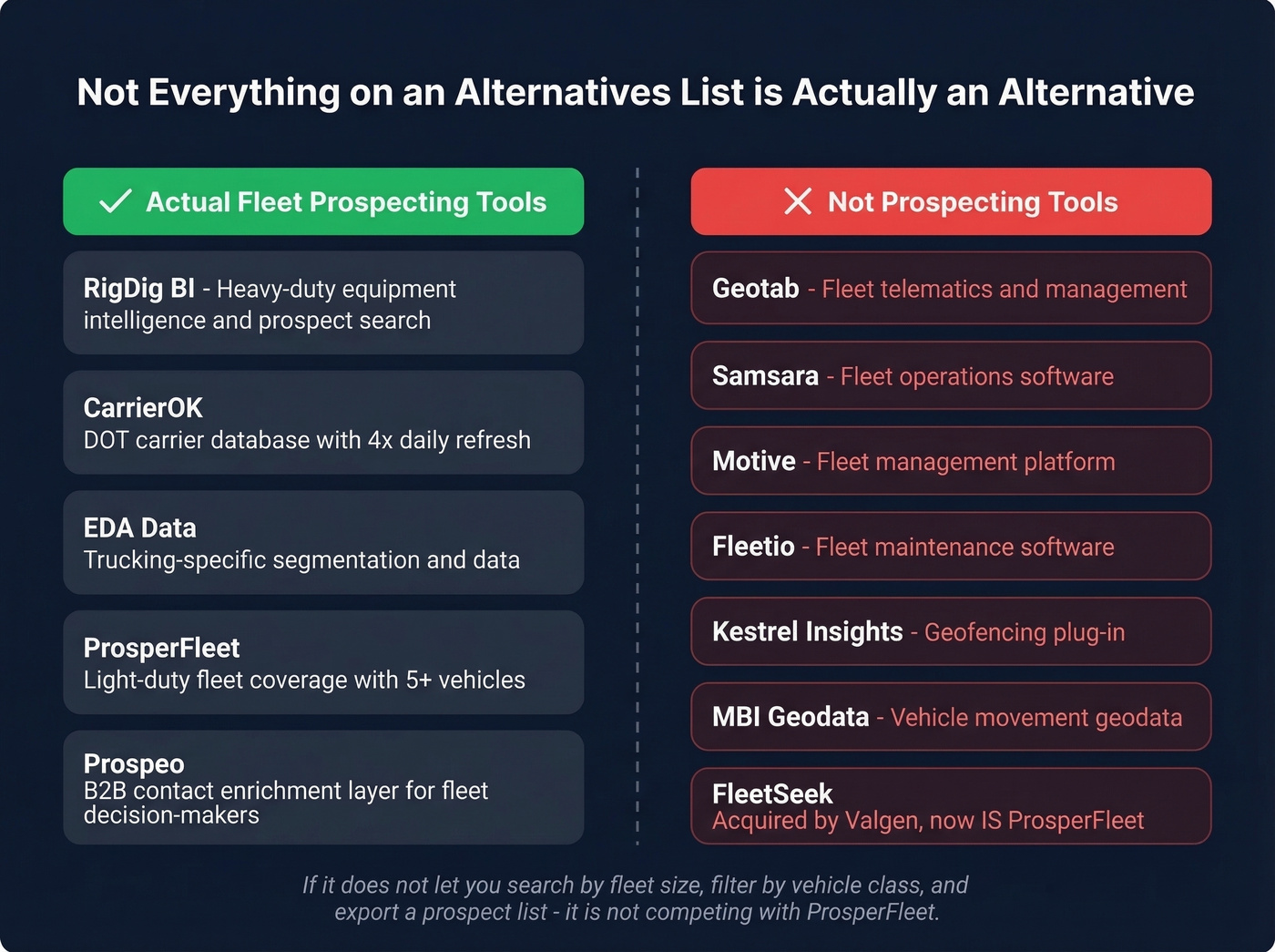 Visual categorization of real alternatives versus unrelated tools